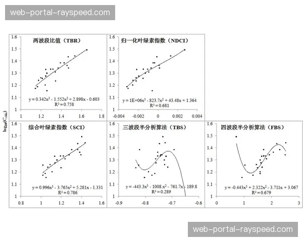 冷数据快速调取技术在本周期取得进展 这种方案有效激活了海量历史影像价值