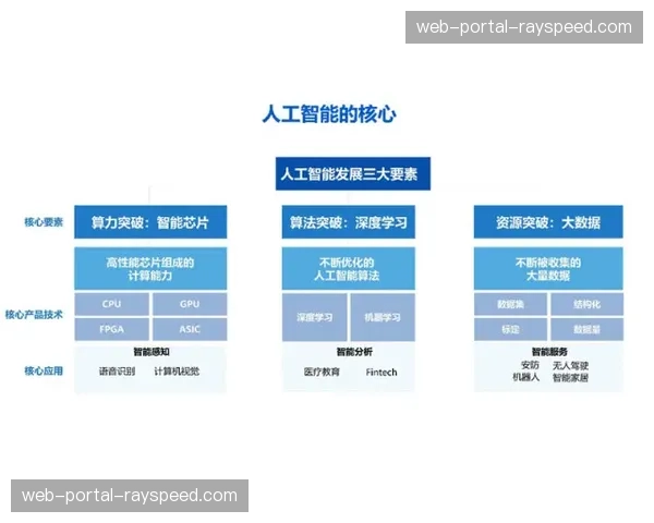 管理主体正利用AI预测算法调配带宽 这种智能干预大幅提升了流量利用率