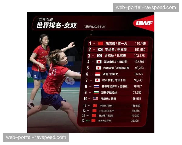 世界羽联公布二月最佳球员：安赛龙与陈清晨-贾一凡当选