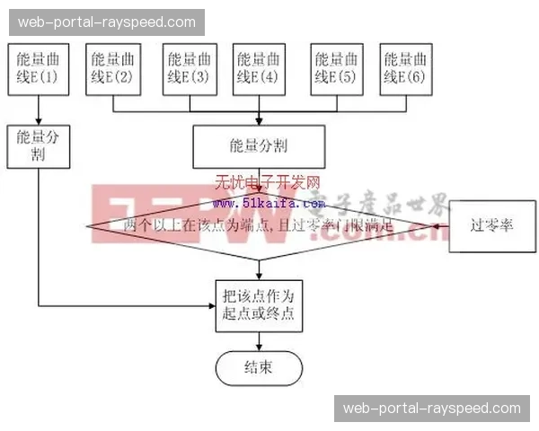 即时回放系统在争议判决中的首次全面应用